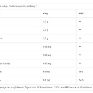 BioTech Energy Gel 12x40g