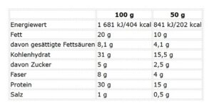 Nutrend Delicious Bar 28x50g - Image 3