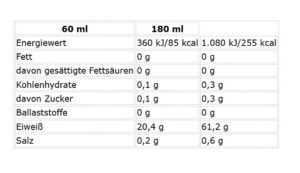 Nutrend Protein Shot 20x60ml - Image 2