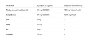 Skill Nutrition Tribulus + Shilajit 120 Vegane Kapseln - Image 2