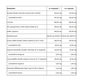 Trec Nutrition Clenburexin 90 Kapseln - Image 2